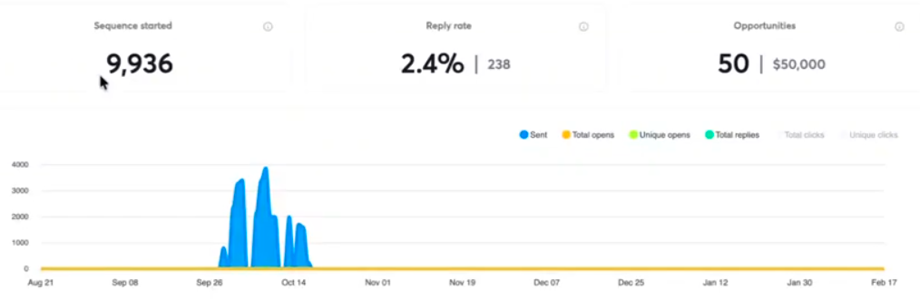 Medical Devices campaign results